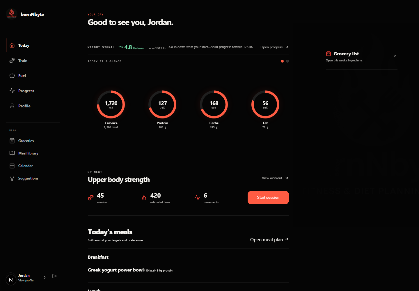 The burnNbyte daily dashboard showing today's workout, meals, progress signal, and grocery list
